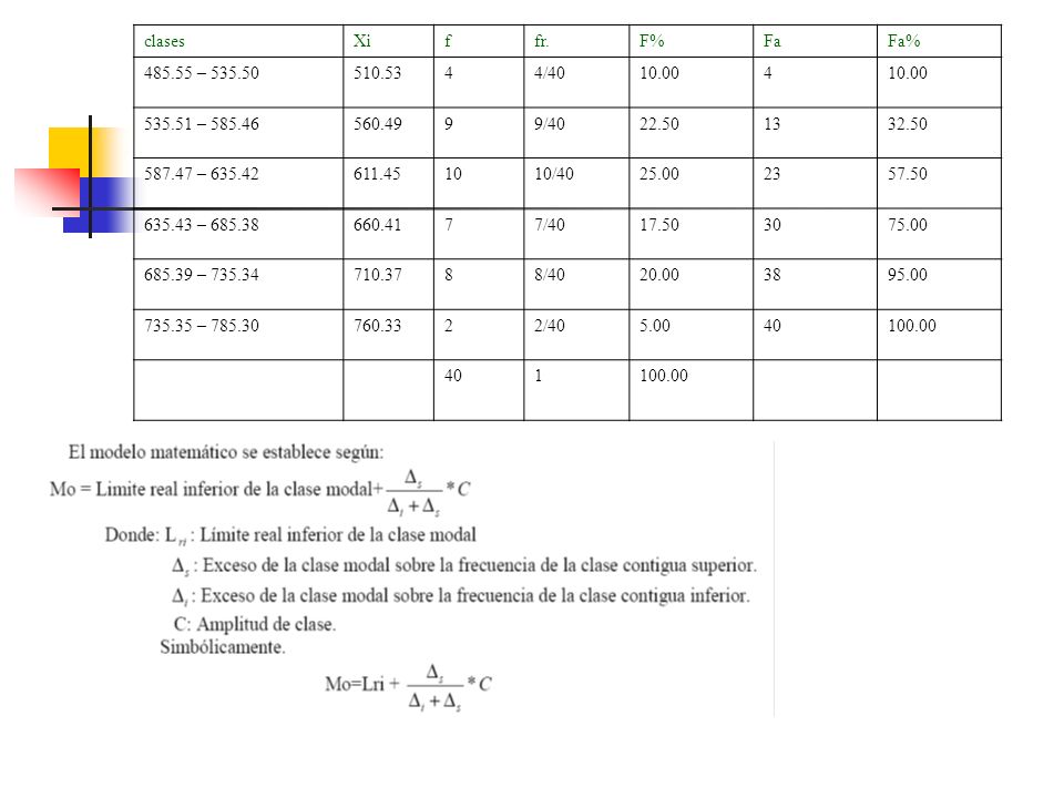 clases Xi. f. fr. F% Fa. Fa% – / –