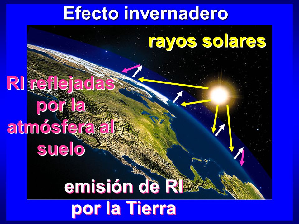 RI reflejadas por la atmósfera al suelo emisión de RI por la Tierra