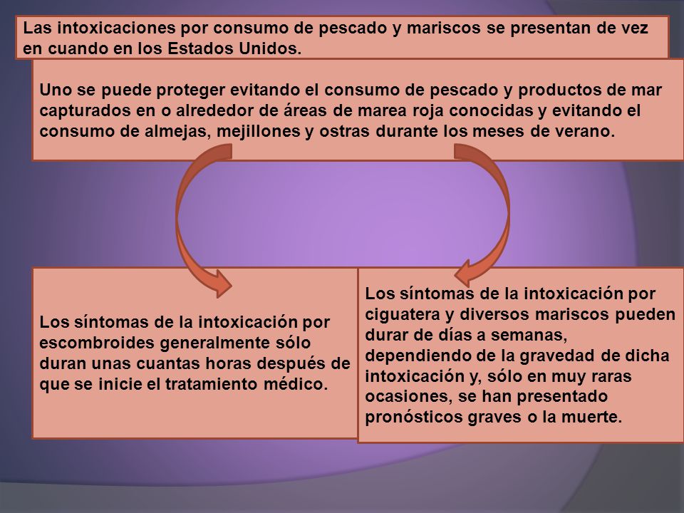 Las intoxicaciones por consumo de pescado y mariscos se presentan de vez en cuando en los Estados Unidos.