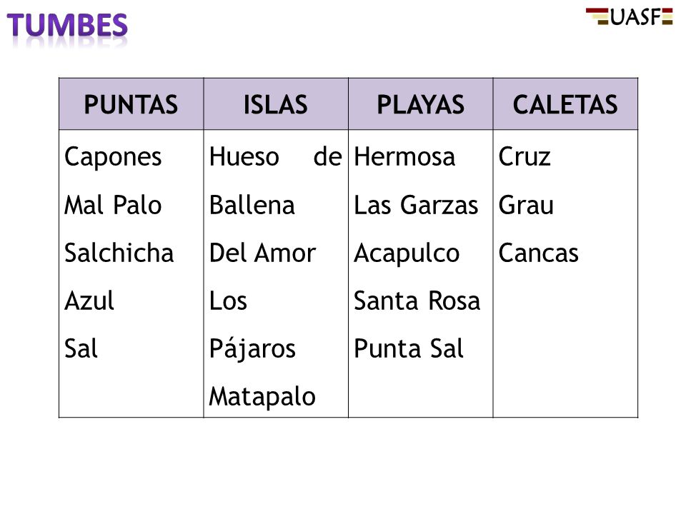 tumbes PUNTAS ISLAS PLAYAS CALETAS Capones Mal Palo Salchicha Azul Sal