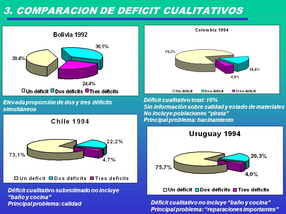 3. COMPARACION DE DEFICIT CUALITATIVOS