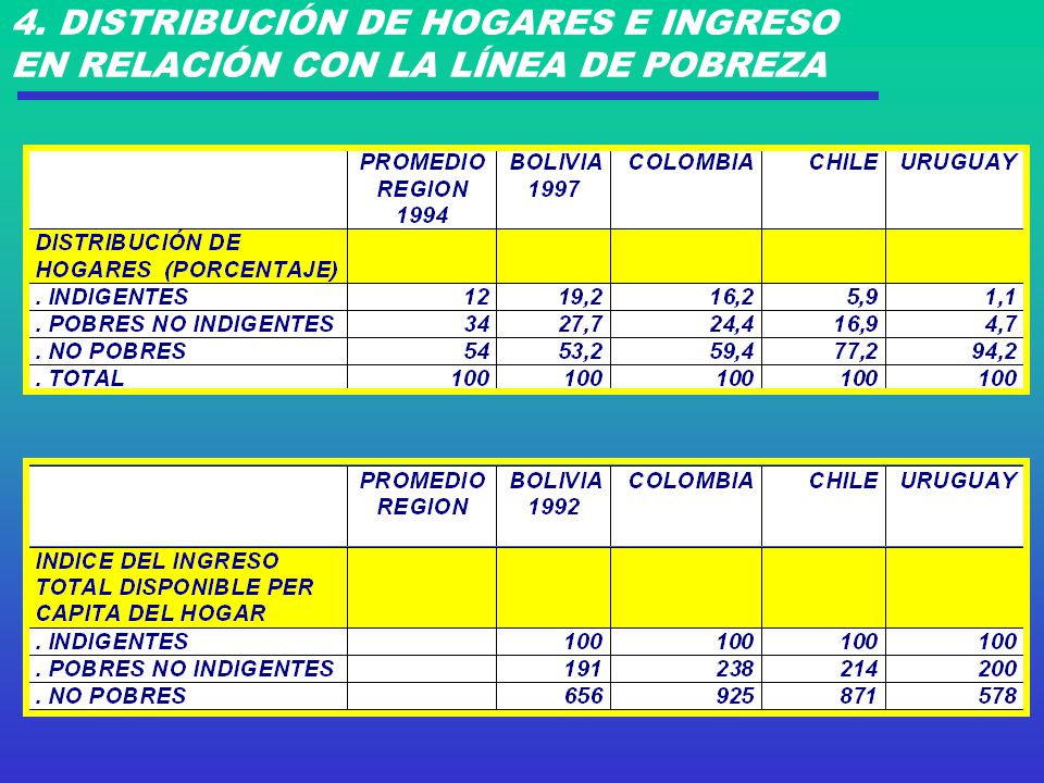 4. DISTRIBUCIÓN DE HOGARES E INGRESO EN RELACIÓN CON LA LÍNEA DE POBREZA