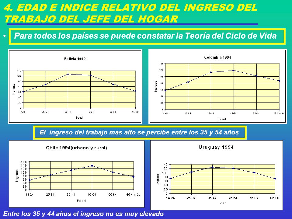 4. EDAD E INDICE RELATIVO DEL INGRESO DEL TRABAJO DEL JEFE DEL HOGAR