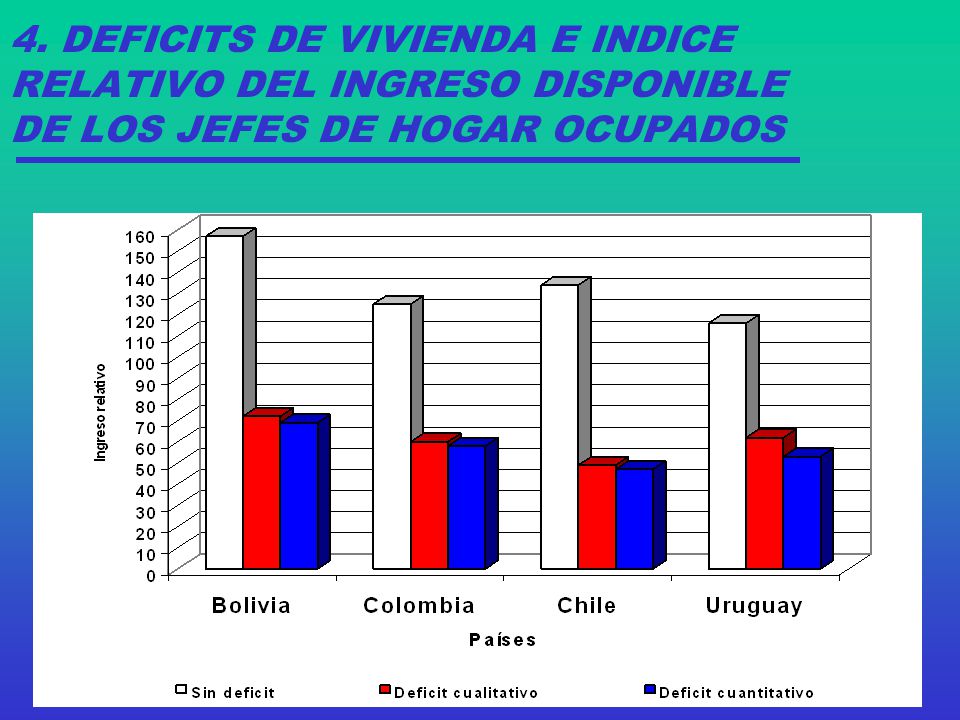 4. DEFICITS DE VIVIENDA E INDICE RELATIVO DEL INGRESO DISPONIBLE DE LOS JEFES DE HOGAR OCUPADOS