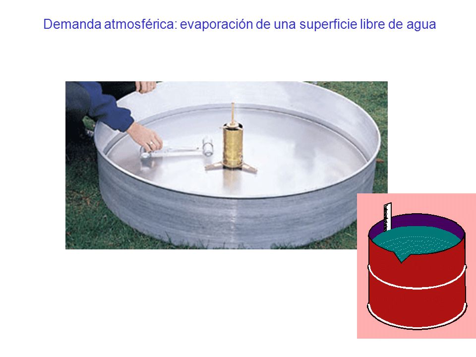 Demanda atmosférica: evaporación de una superficie libre de agua