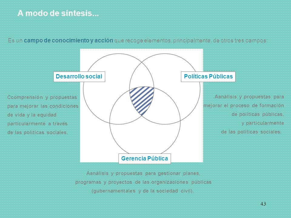 A modo de síntesis... Es un campo de conocimiento y acción que recoge elementos, principalmente, de otros tres campos:
