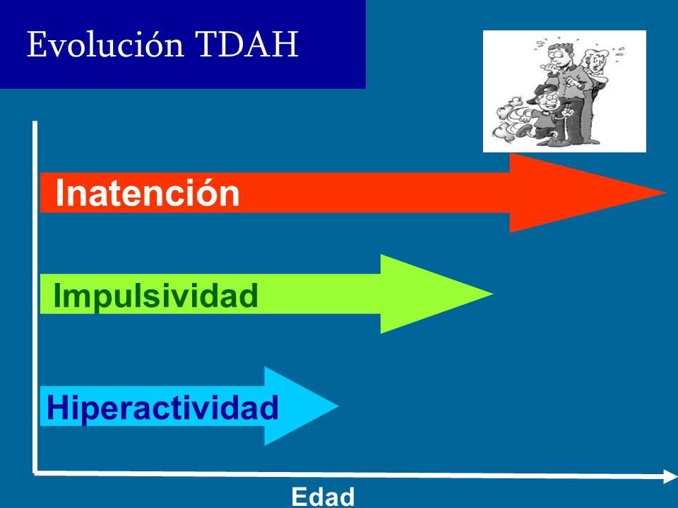 Evolución TDAH Inatención Impulsividad Hiperactividad Edad