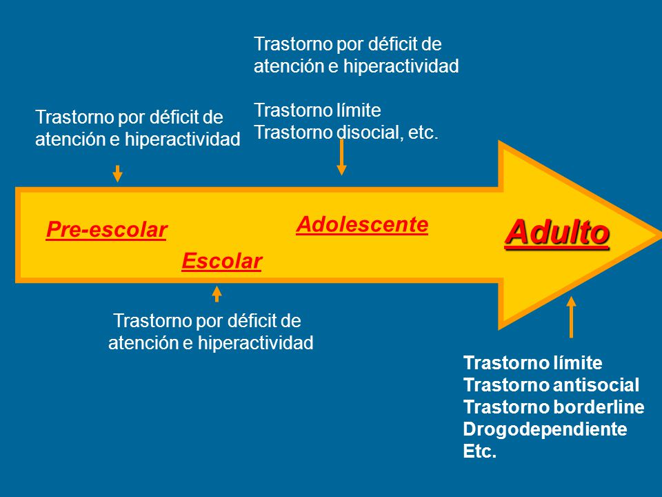 Adulto Adolescente Pre-escolar Escolar Trastorno por déficit de