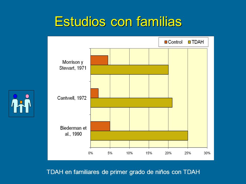 TDAH en familiares de primer grado de niños con TDAH