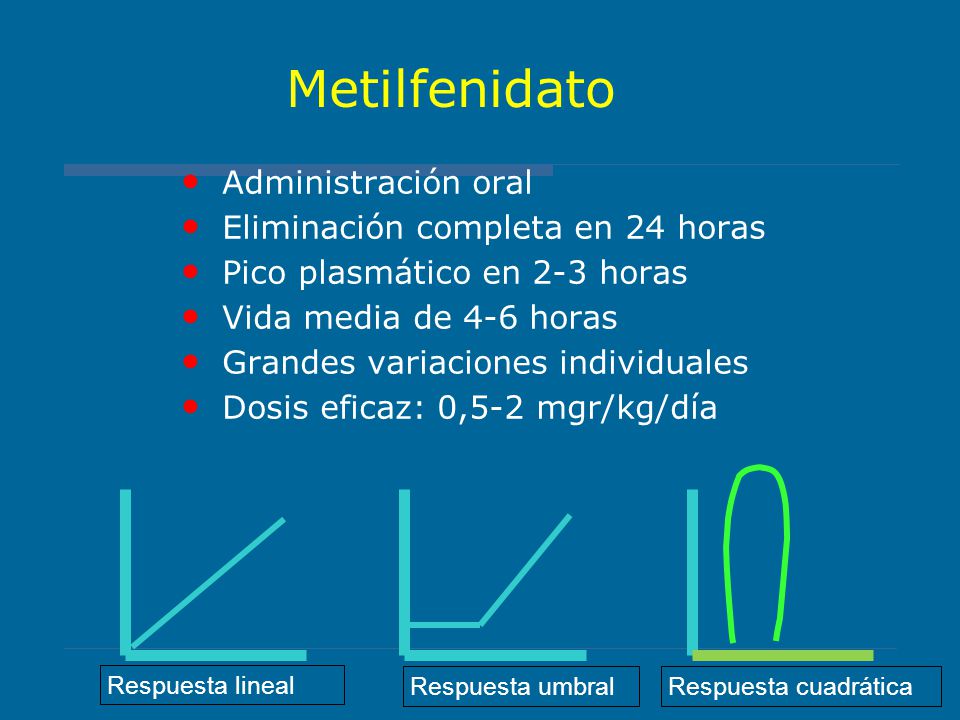 Metilfenidato Administración oral Eliminación completa en 24 horas
