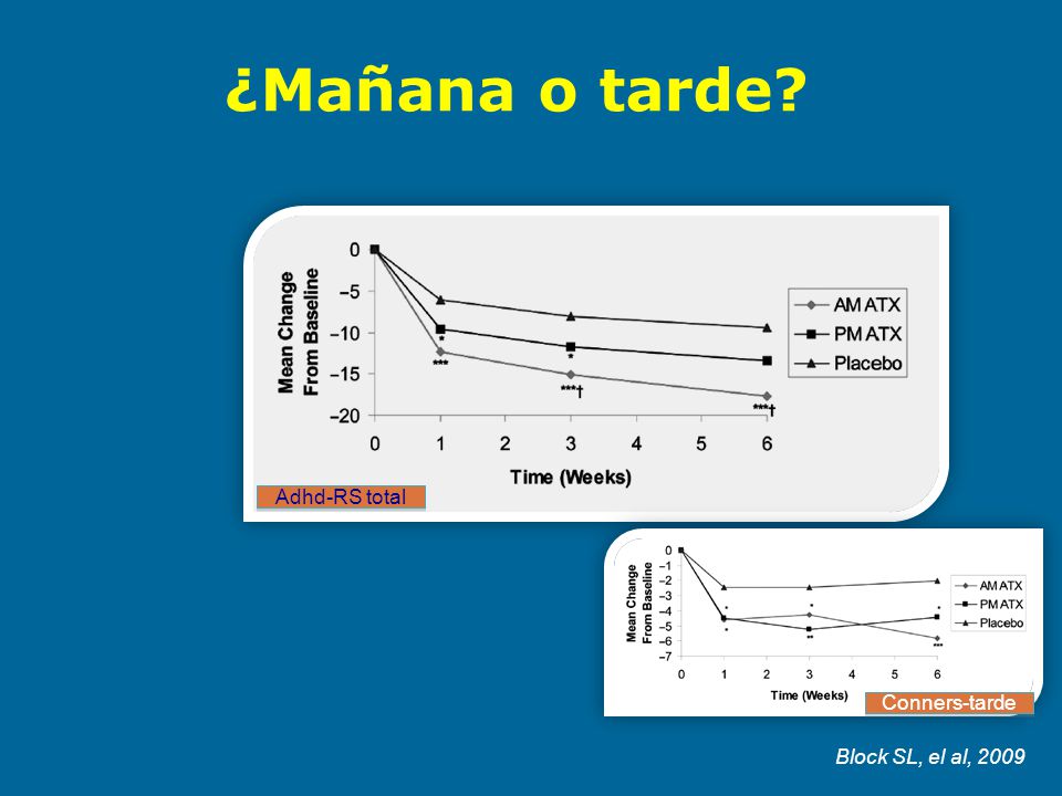 ¿Mañana o tarde Adhd-RS total Conners-tarde Block SL, el al, 2009