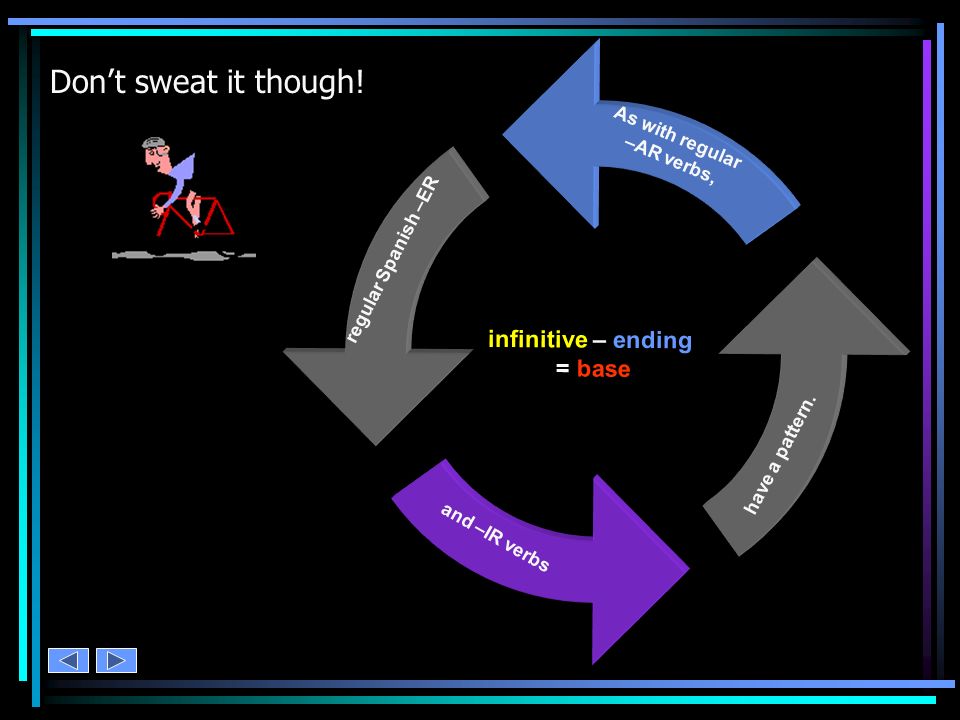 Don’t sweat it though! infinitive – ending = base As with regular