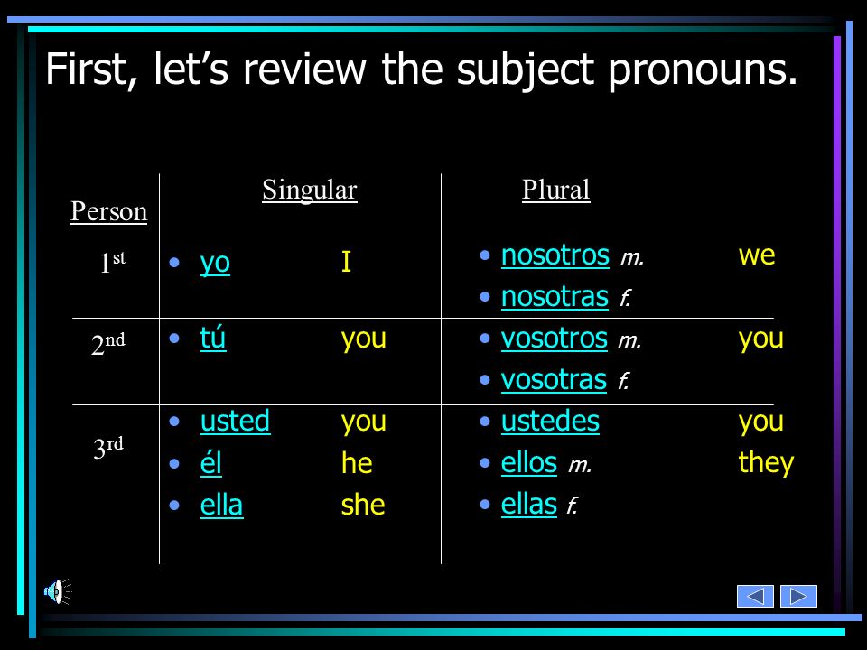 First, let’s review the subject pronouns.