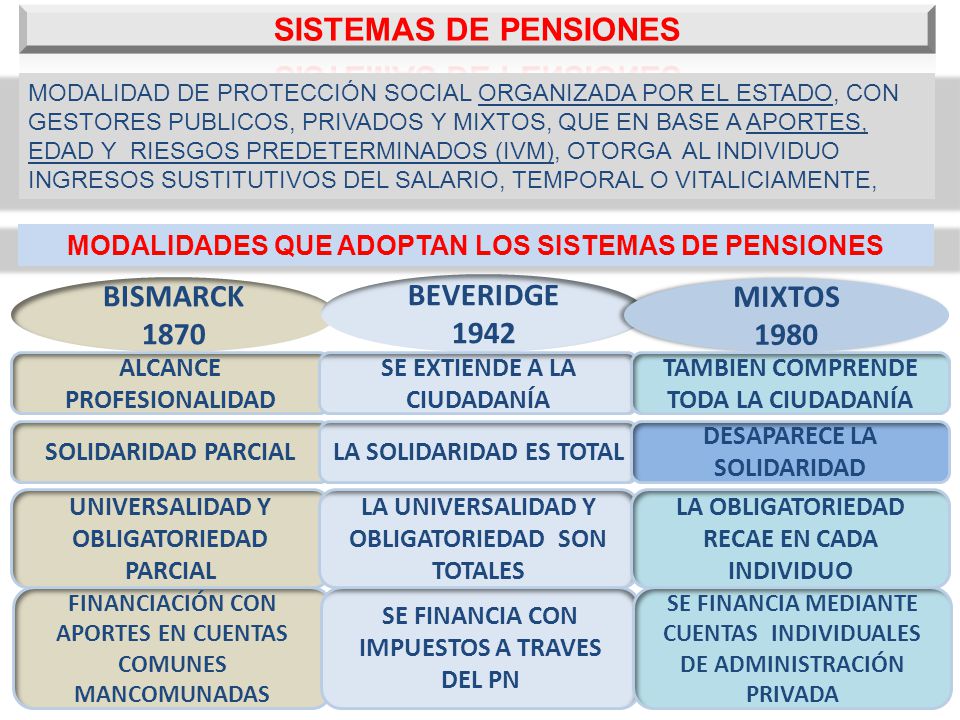 SISTEMA DE PENSIONES IPS PROTECCION SOCIAL - ppt descargar