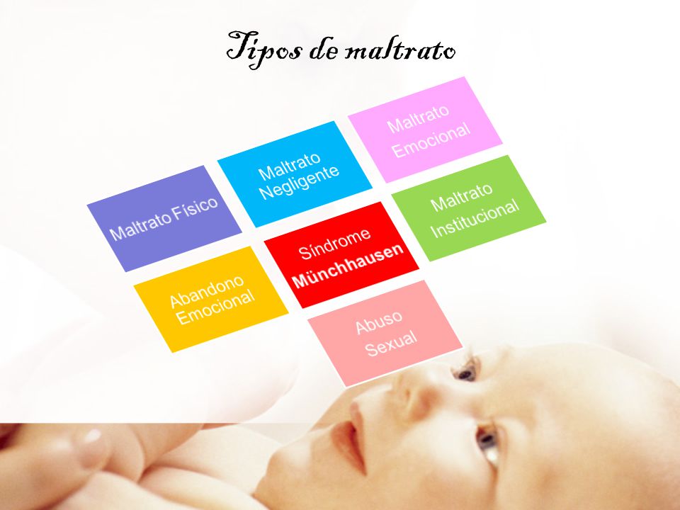 Tipos de maltrato Maltrato Negligente Maltrato Maltrato Físico