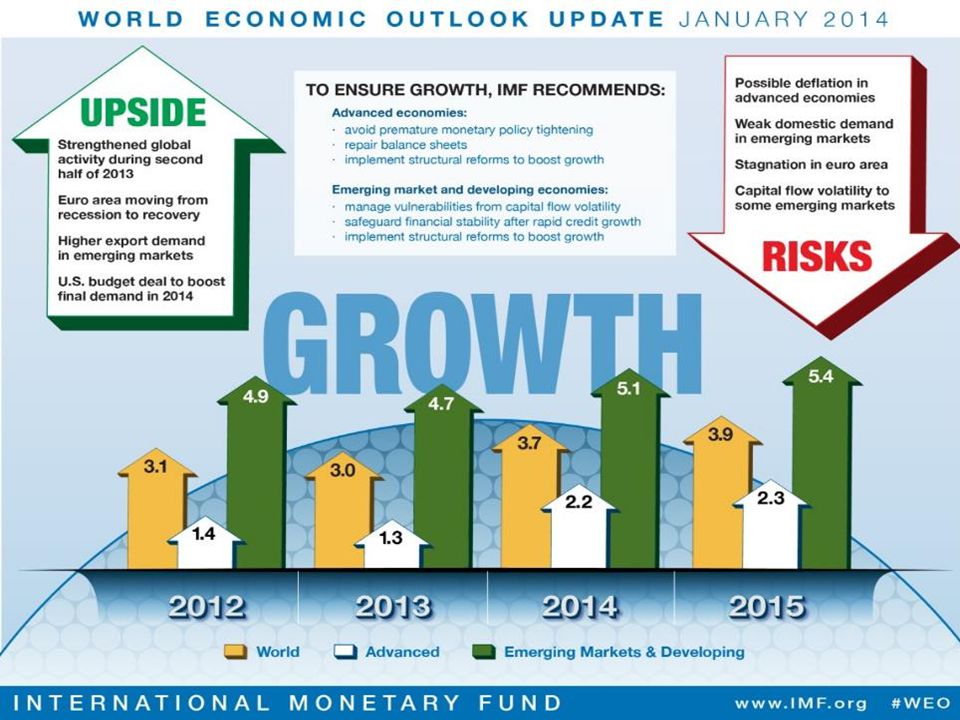It is now or never The financing is available. Emerging markets continue to grow / middle class is growing / expectations are growing.