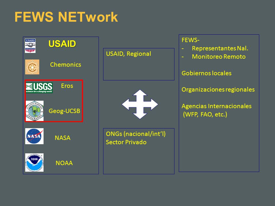 FEWS NETwork USAID FEWS- Representantes Nal. Monitoreo Remoto