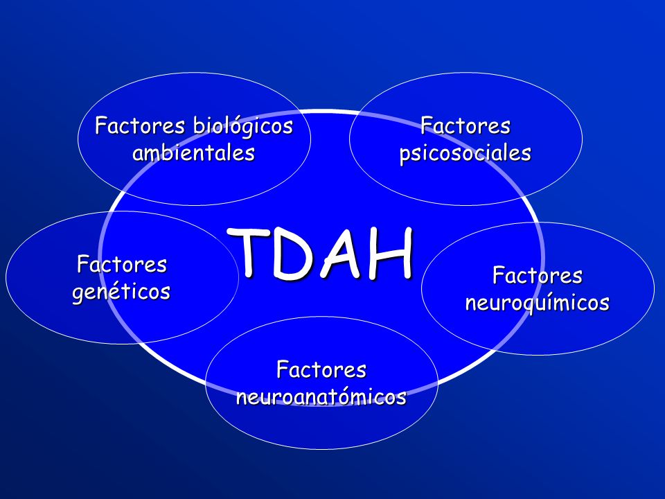 TDAH Factores biológicos ambientales Factores psicosociales Factores