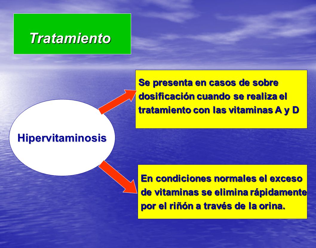 Tratamiento Hipervitaminosis Se presenta en casos de sobre