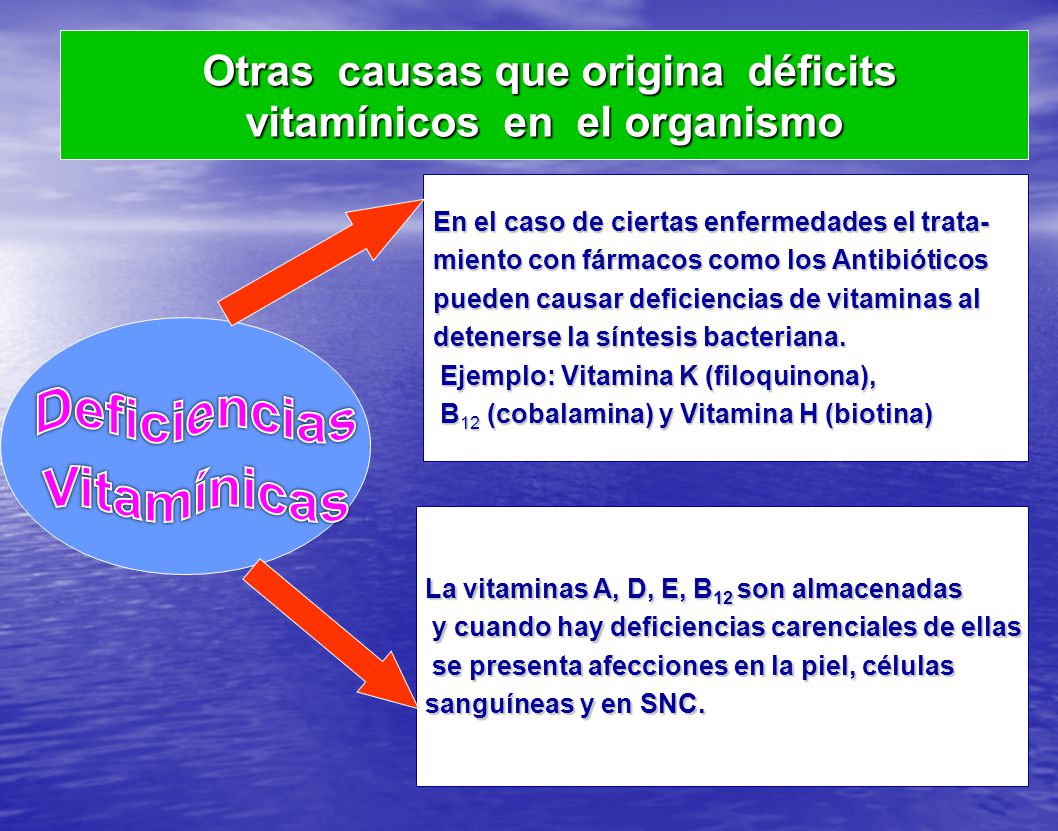 Otras causas que origina déficits vitamínicos en el organismo