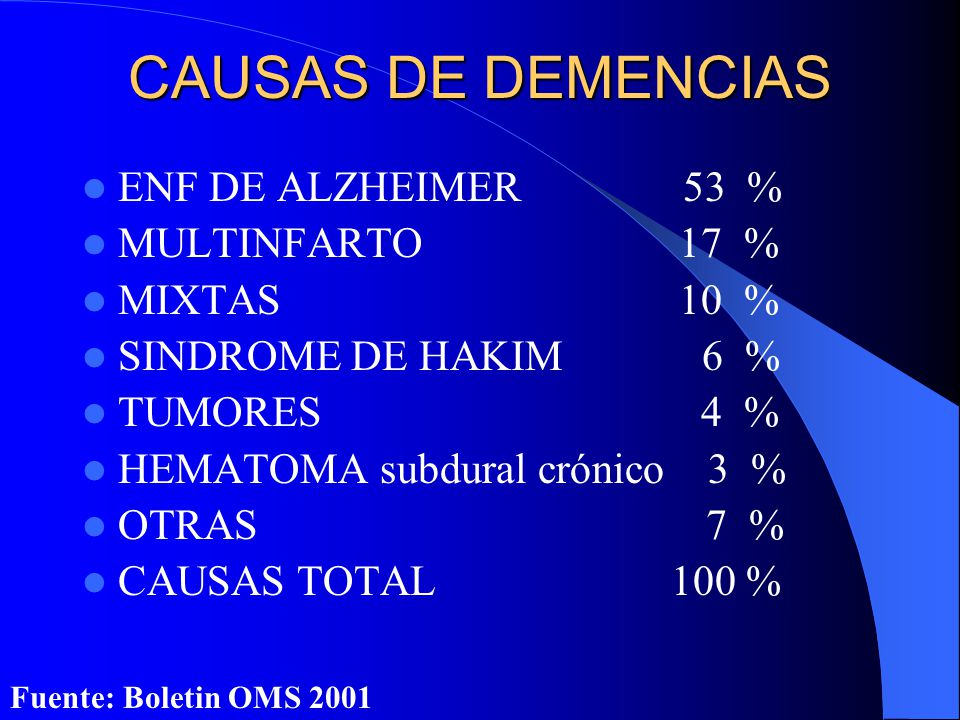 CAUSAS DE DEMENCIAS ENF DE ALZHEIMER 53 % MULTINFARTO 17 % MIXTAS 10 %