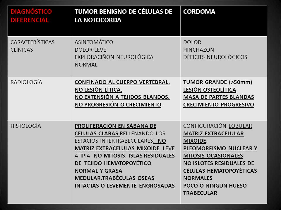 DIAGNÓSTICO DIFERENCIAL TUMOR BENIGNO DE CÉLULAS DE LA NOTOCORDA