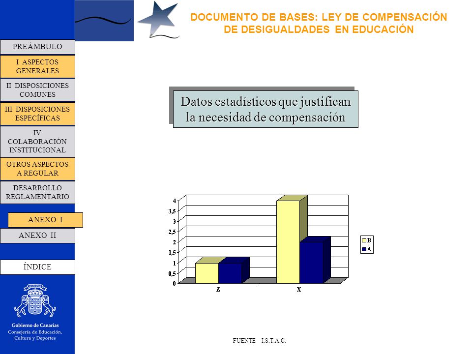 DOCUMENTO DE BASES: LEY DE COMPENSACIÓN DE DESIGUALDADES EN EDUCACIÓN
