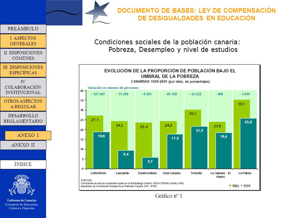 DOCUMENTO DE BASES: LEY DE COMPENSACIÓN DE DESIGUALDADES EN EDUCACIÓN