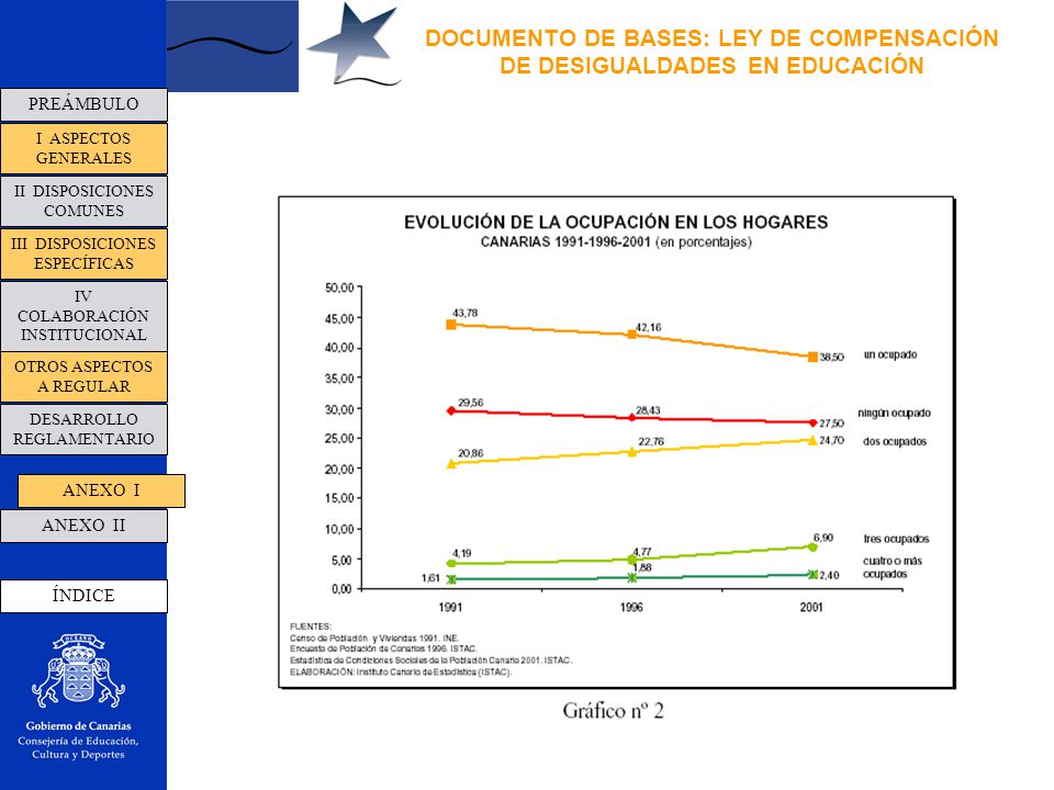DOCUMENTO DE BASES: LEY DE COMPENSACIÓN DE DESIGUALDADES EN EDUCACIÓN