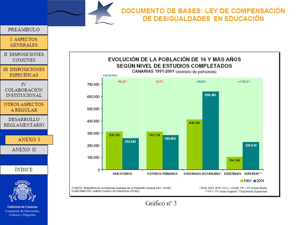 DOCUMENTO DE BASES: LEY DE COMPENSACIÓN DE DESIGUALDADES EN EDUCACIÓN