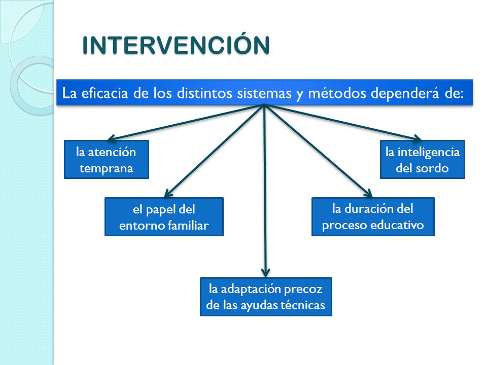 INTERVENCIÓN La eficacia de los distintos sistemas y métodos dependerá de: la atención temprana. la inteligencia del sordo.