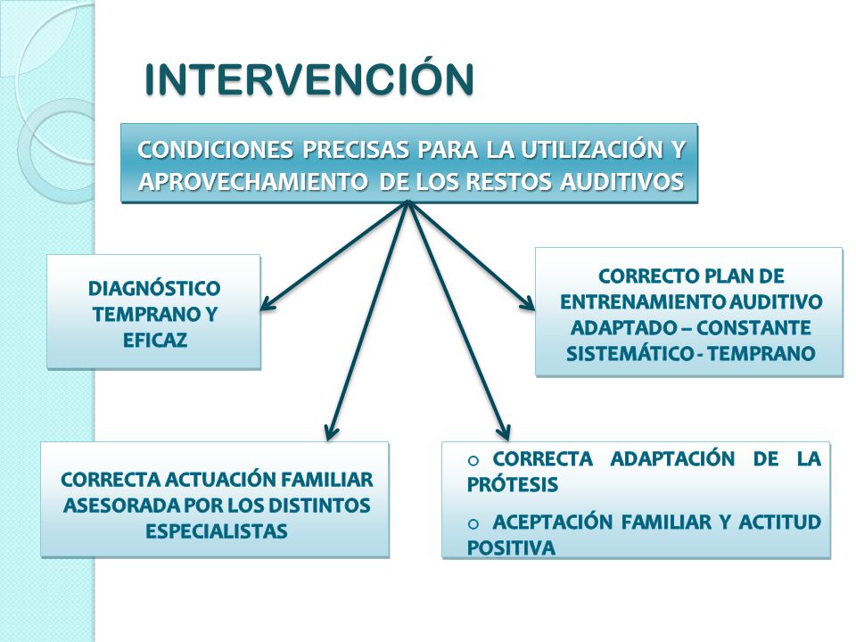 INTERVENCIÓN CONDICIONES PRECISAS PARA LA UTILIZACIÓN Y APROVECHAMIENTO DE LOS RESTOS AUDITIVOS.