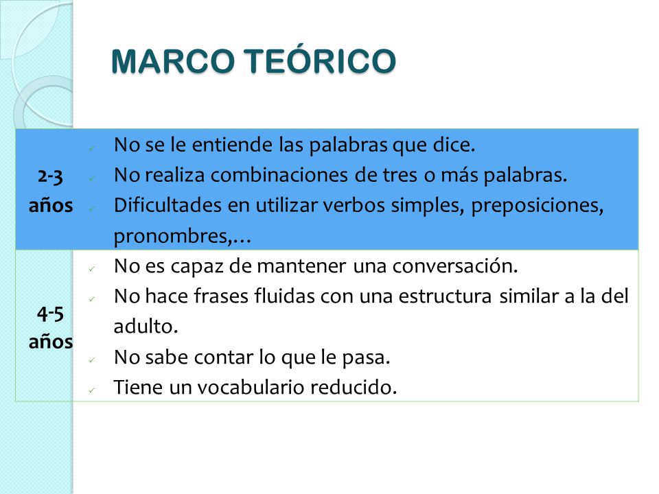 MARCO TEÓRICO 2-3 años No se le entiende las palabras que dice.