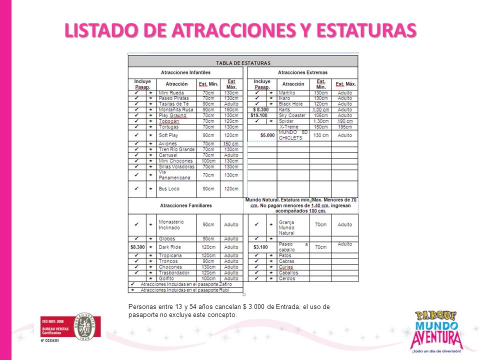 LISTADO DE ATRACCIONES Y ESTATURAS