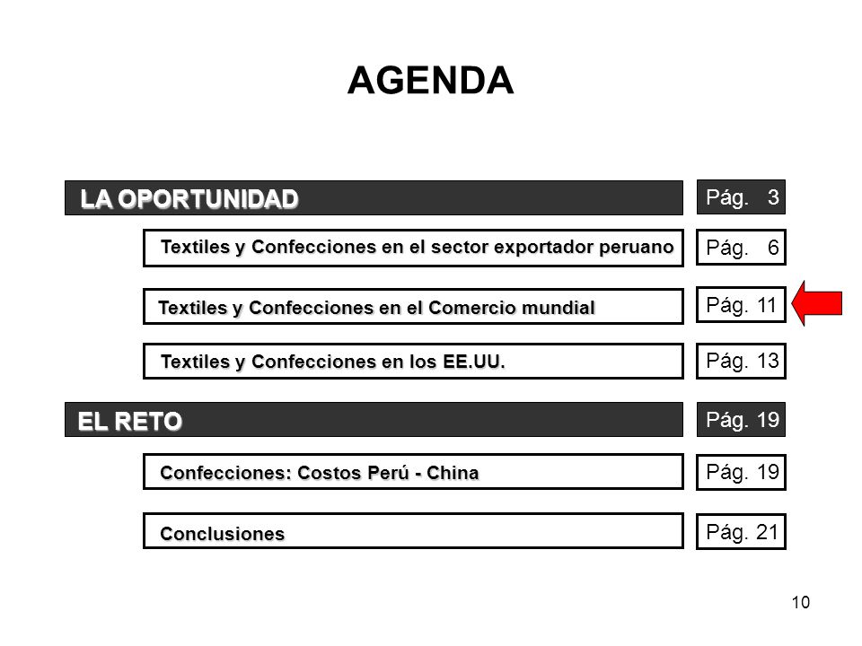 AGENDA LA OPORTUNIDAD EL RETO Pág. 3 Pág. 6 Pág. 11 Pág. 13 Pág. 19