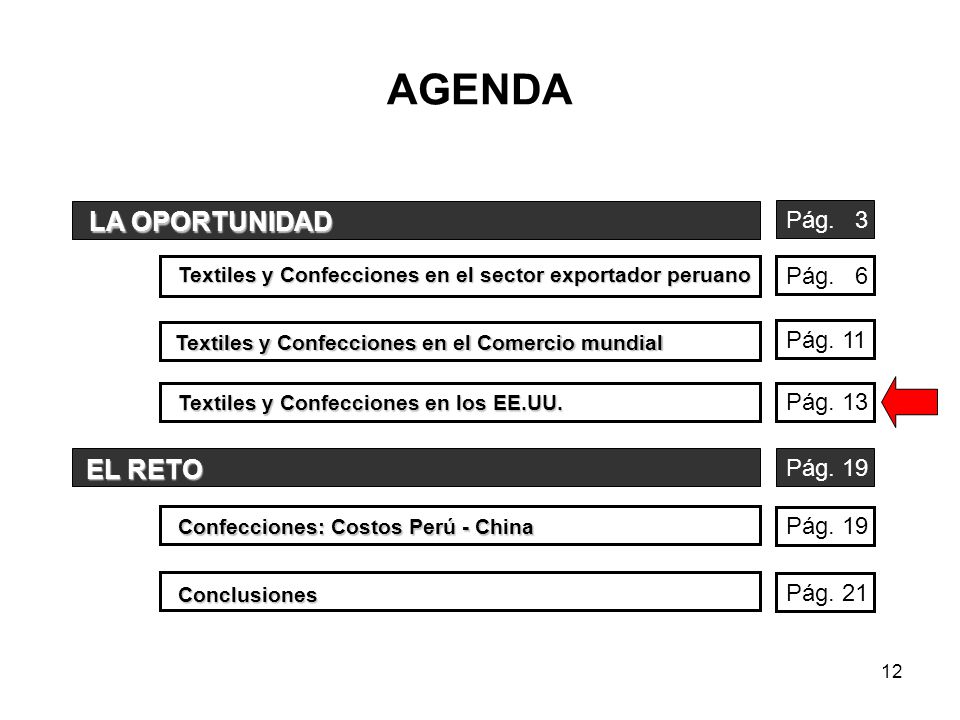 AGENDA LA OPORTUNIDAD EL RETO Pág. 3 Pág. 6 Pág. 11 Pág. 13 Pág. 19
