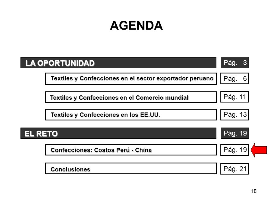 AGENDA LA OPORTUNIDAD EL RETO Pág. 3 Pág. 6 Pág. 11 Pág. 13 Pág. 19