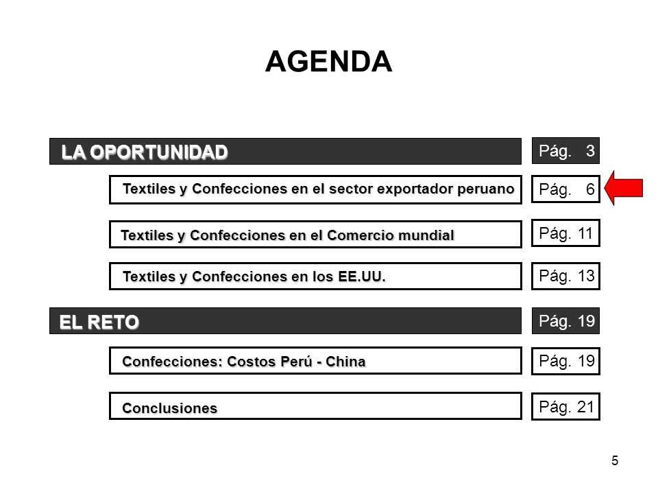 AGENDA LA OPORTUNIDAD EL RETO Pág. 3 Pág. 6 Pág. 11 Pág. 13 Pág. 19