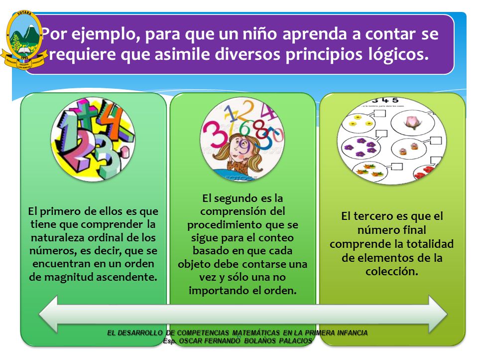 Por ejemplo, para que un niño aprenda a contar se requiere que asimile diversos principios lógicos.