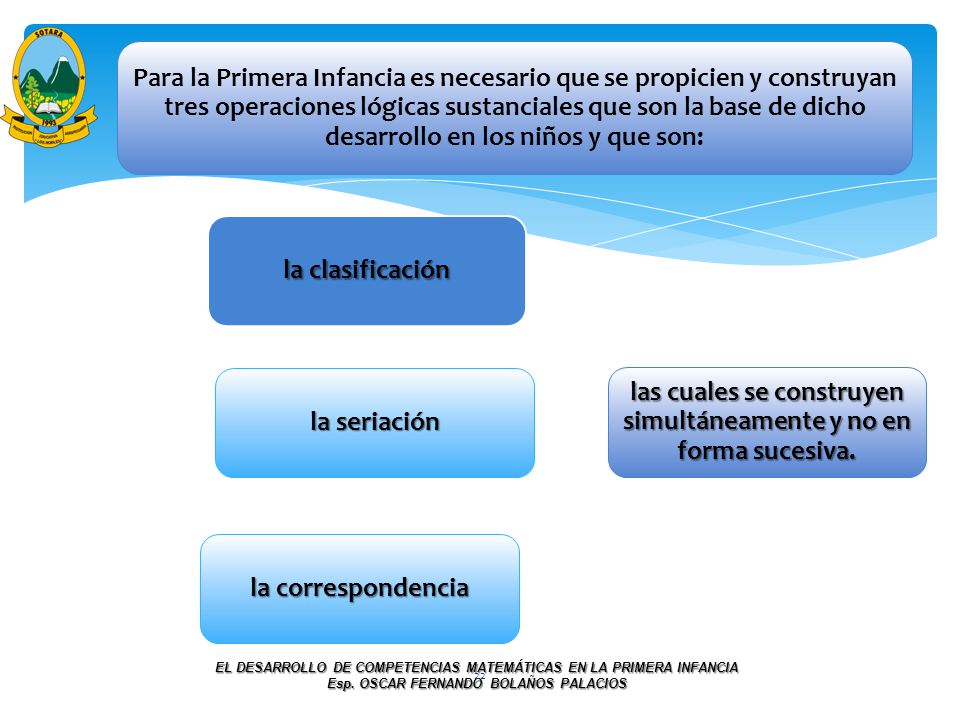 las cuales se construyen simultáneamente y no en forma sucesiva.