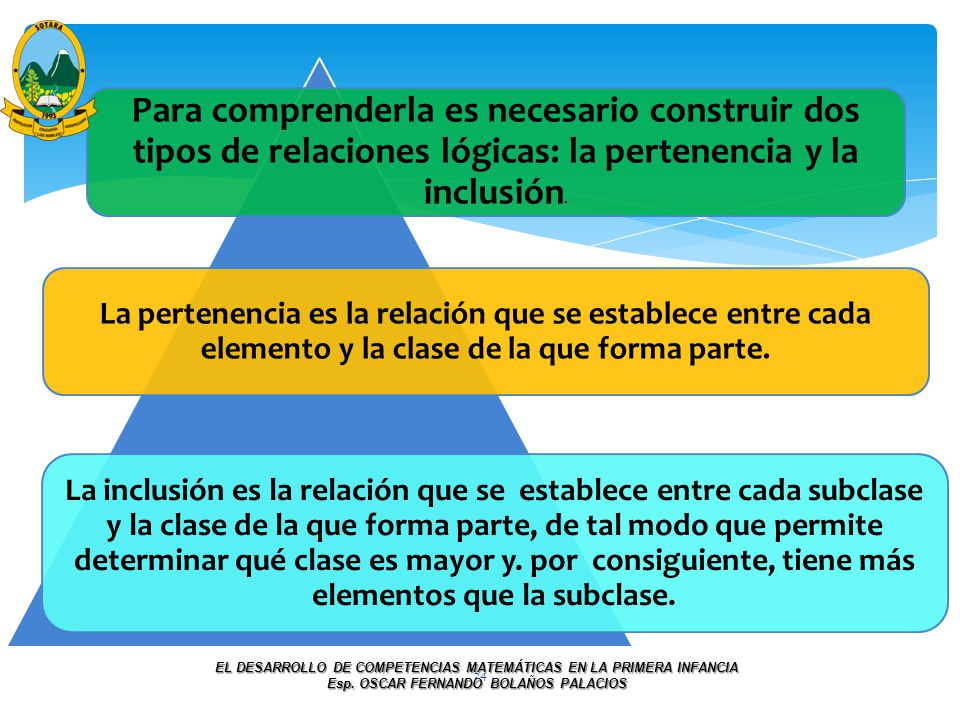 Para comprenderla es necesario construir dos tipos de relaciones lógicas: la pertenencia y la inclusión.