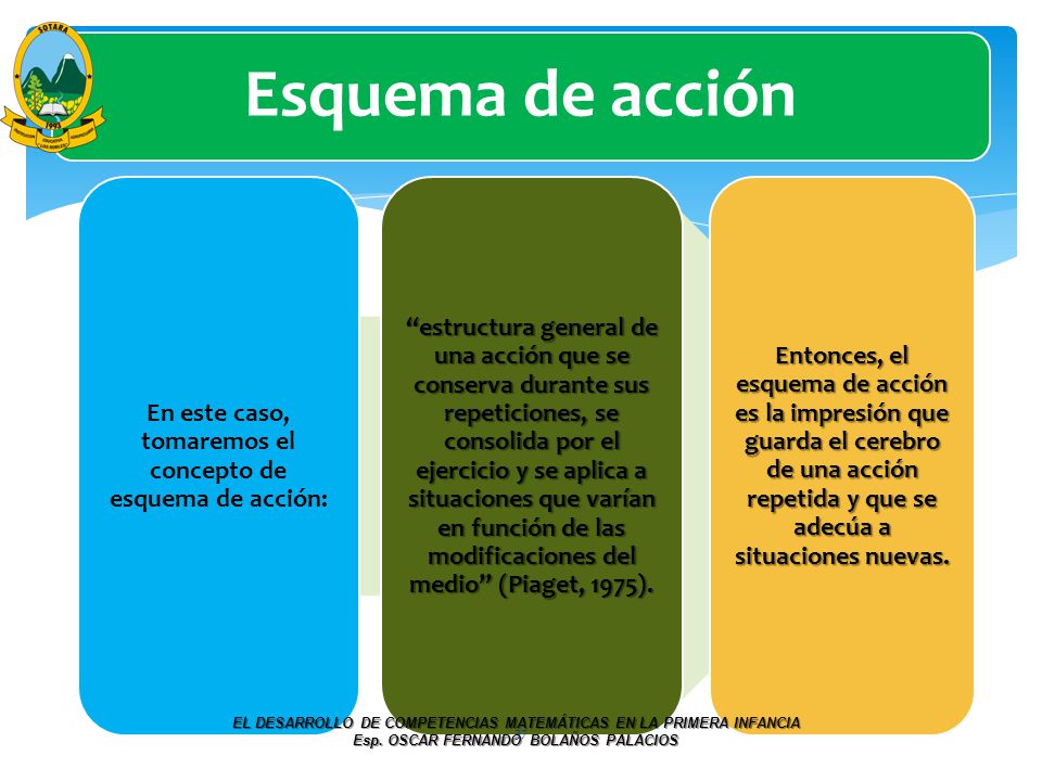 En este caso, tomaremos el concepto de esquema de acción: