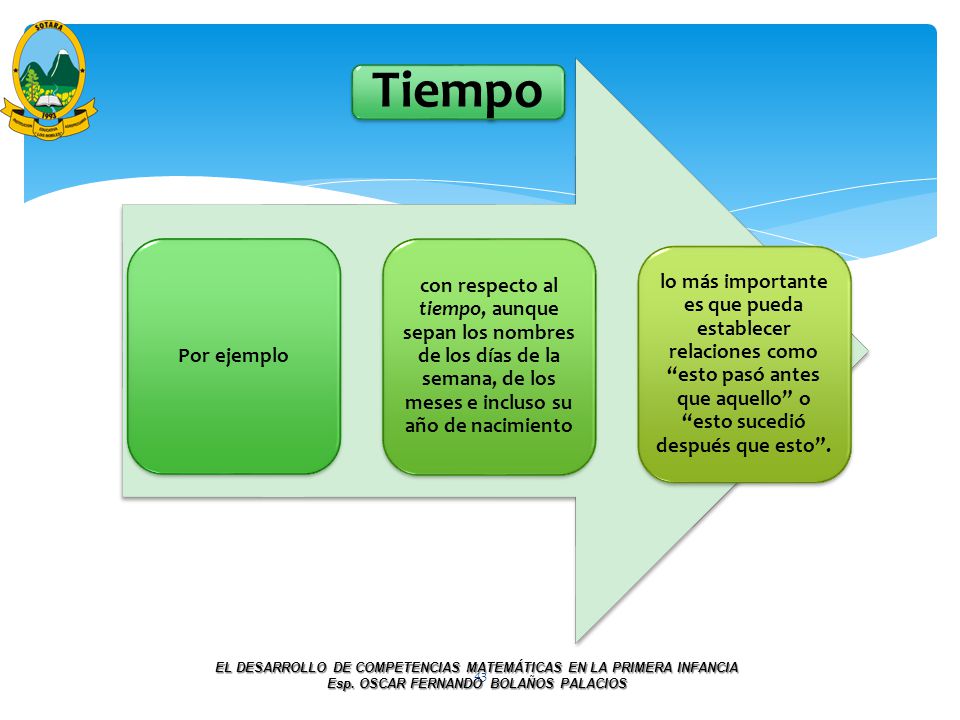 Tiempo Por ejemplo. con respecto al tiempo, aunque sepan los nombres de los días de la semana, de los meses e incluso su año de nacimiento.