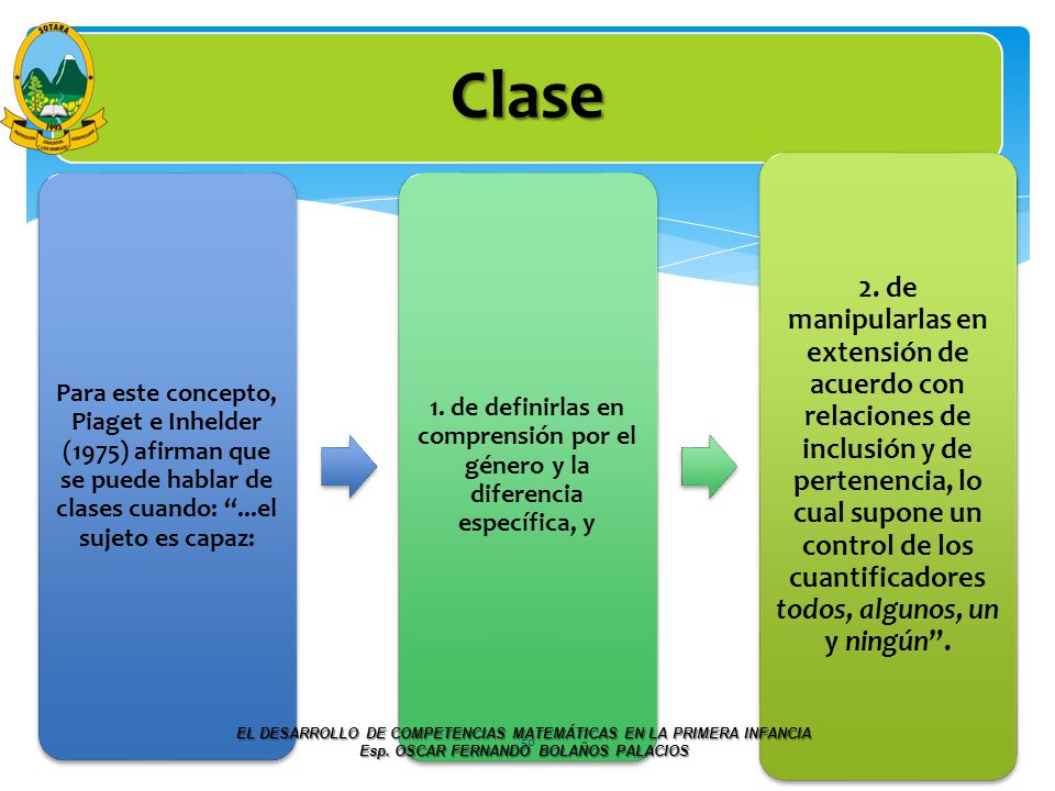 Clase Para este concepto, Piaget e Inhelder (1975) afirman que se puede hablar de clases cuando: ...el sujeto es capaz: