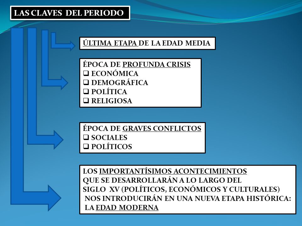 LAS CLAVES DEL PERIODO ÚLTIMA ETAPA DE LA EDAD MEDIA