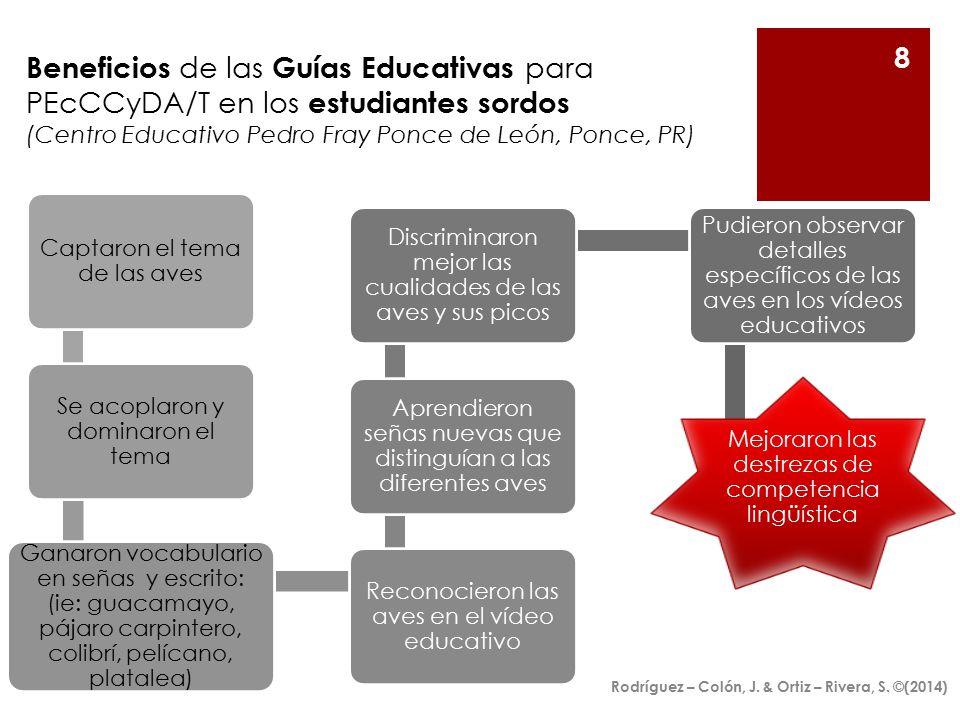 Beneficios de las Guías Educativas para PEcCCyDA/T en los estudiantes sordos (Centro Educativo Pedro Fray Ponce de León, Ponce, PR)