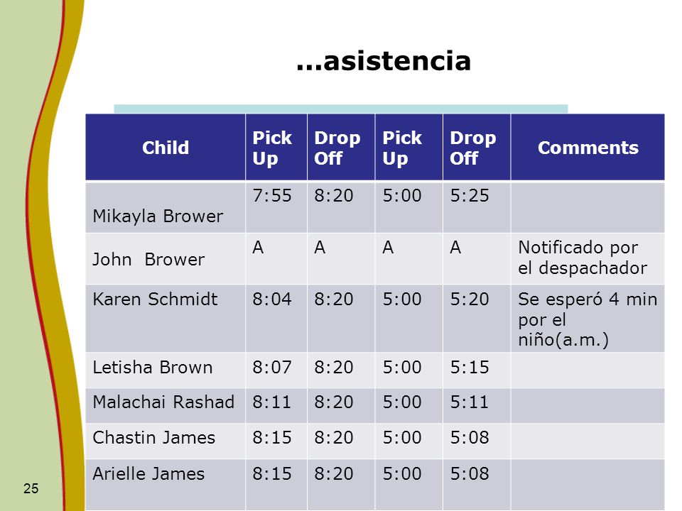 ...asistencia Child Pick Up Drop Off DropOff Comments Mikayla Brower