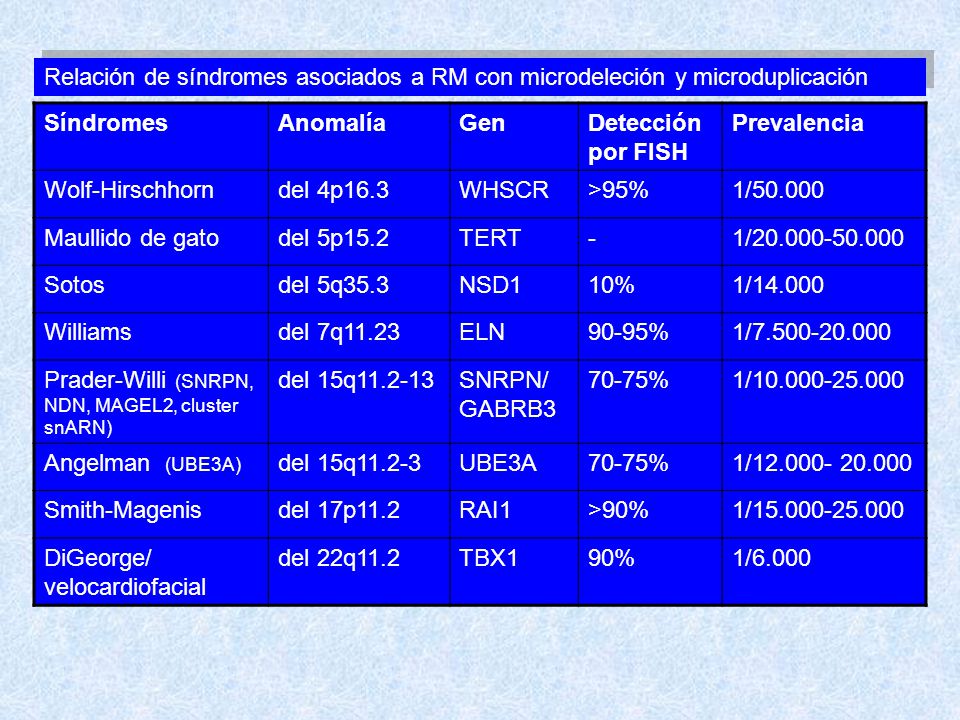 Prader-Willi (SNRPN, NDN, MAGEL2, cluster snARN) del 15q