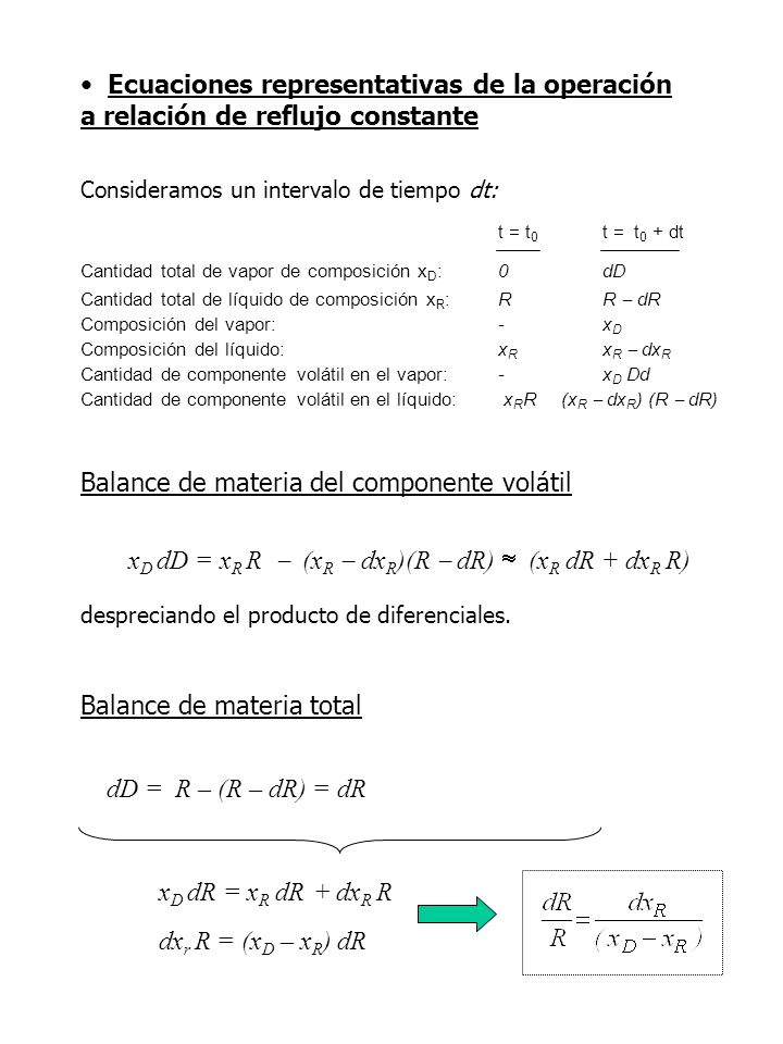xD dD = xR R  (xR  dxR)(R  dR)  (xR dR + dxR R)