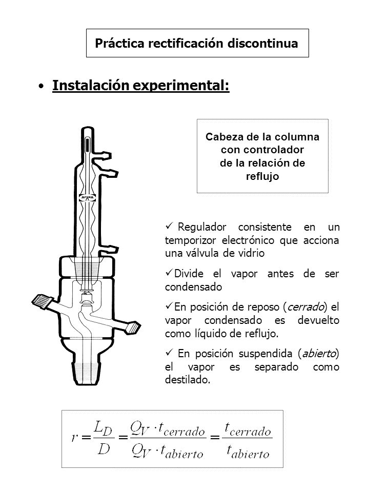 Cabeza de la columna con controlador de la relación de reflujo